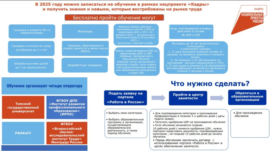 Бесплатное обучение в рамках нацпроекта "Кадры"